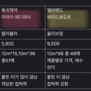 메디도트 이미지