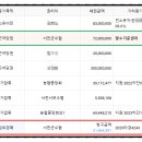 도둔리마을회관 이미지