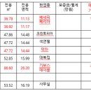 백석힐링파크 이미지