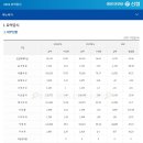 대성신협 이미지