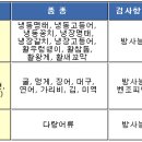 국립수산물품질검사원 이미지