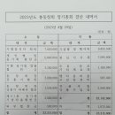 중모초등학교 제16회 총동창회 정기총회 결산공지 이미지