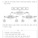 SNU3회 3번(d2sp3와 sp3d2) 이미지