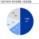 이한메디칼 | (리포트 요약)T&amp;L 티앤엘