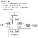 [ 2023-04-01 ] 수변전설비_PART2 제1장 제1절 수전방식의 종류 및 특성 이미지