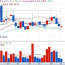 광동제약 소폭의 등락을 보이다가 지금은 플러스권을 유지하고 있음 이미지