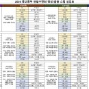 2026 연합수련회 매뉴얼 &amp; 피드백 이미지