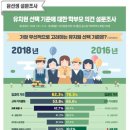 고려 유치원 이미지