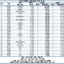 (주)씨엠에스코리아 이미지