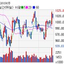 (주)에이블월드 이미지