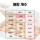롯데 지알에스 주식회사(롯데리아) 이미지