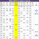 김천KTX 열차시간표 이미지