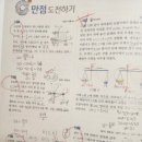 동삭초등학교 | [평택 동삭동수학] 수학나무 - 쎈 C 단계 꼭 풀어야 할까?