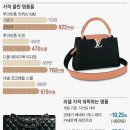 리셀라인 이미지