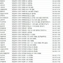 홍인약국 이미지