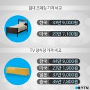 한컷 - 동구 동촌로 46 | 한컷
