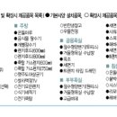 신안좋은집공인중개사사무소 이미지