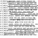 (주)오케이바이오 이미지