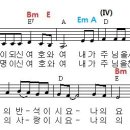 리하모니제이션/ Ⅰ-Ⅳ 진행에 Ⅱm-Ⅴ(2-5) 분할 활용하기 이미지