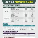 삼정부동산중개사무소 이미지