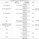 (주)포시즌냉각기 이미지