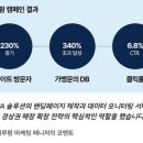 이루팜 - 수성구 달구벌대로 2315 | 이루팜