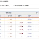 대원산업가스 이미지