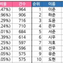 다온루리