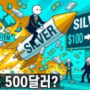 은값, 드디어... 상승랠리 이미지
