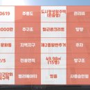 백문부동산공인중개사사무소 이미지