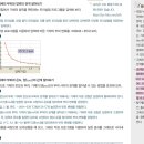 그래프 변환 이미지