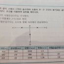 마찰손실문제 이미지