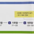 해루다루 이미지