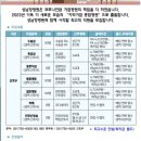 의료법인 순천의료재단 이미지