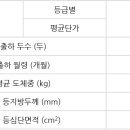 운상농장 이미지