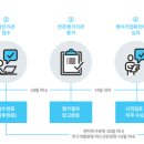 벤처기업 행정사사무소 이미지