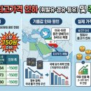 반가운주유소 - 예천군 예영로 1063 | 반가운주유소