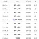 쌍문삼성 이미지