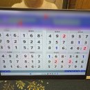 부산 서면 사주 잘보는곳 여연알라딘 솔직후기