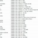 오렌즈쌍문역점아이스탑안경원 | 도봉구안경점