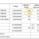 서진티에스 이미지