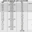 LH, 평택 고덕 등 14개블록 1만가구 민간참여사업 공모 이미지