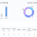 운중하나어린이집 이미지