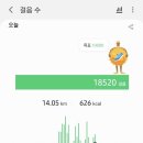 210515 새라온 1기수 후기