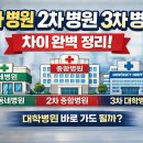 양구세브란스 가정의학과의원 | 1차 병원, 2차 병원, 3차 병원 차이 완벽 정리 (의료기관 구분 총정리)