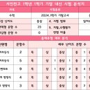 수학24학원 네이버블로그