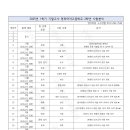 구앤유영어학원