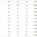 3월 6일의 스포츠 이미지