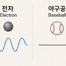 **입자와 파동의 이중성 이미지