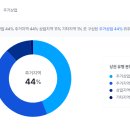 대원프라자빌딩 이미지